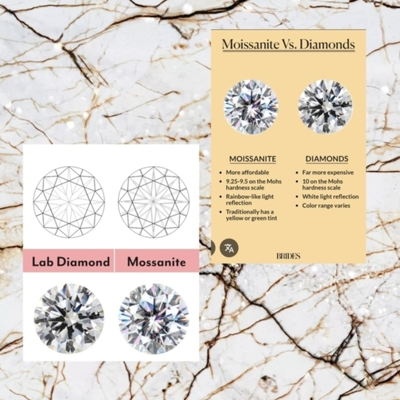 Elegant Silver Moissanite Ring by - Picture 4 of 16